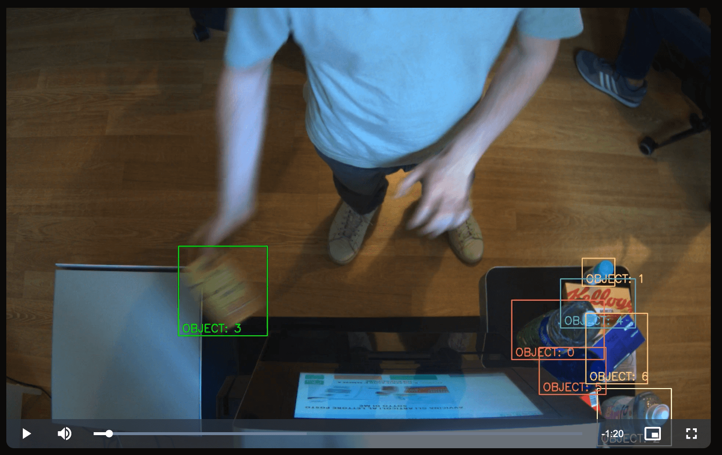 Gesture Control